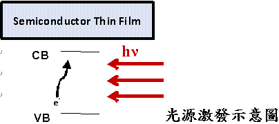 光電化學量測儀