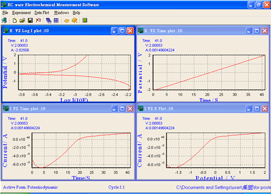 IPCE-4