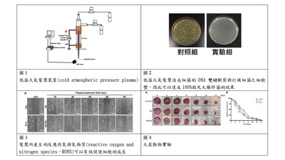 明志科技大學電漿與薄膜科技中心-低溫大氣電漿醫療技術的研發重鎮圖片