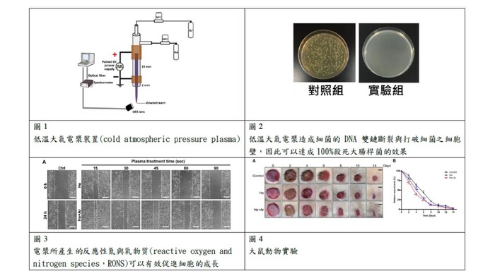 明志科技大學電漿與薄膜科技中心-低溫大氣電漿醫療技術的研發重鎮圖片